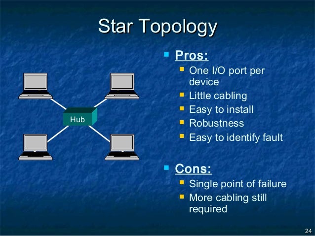 Data Communication and Computer Networking Part # 1