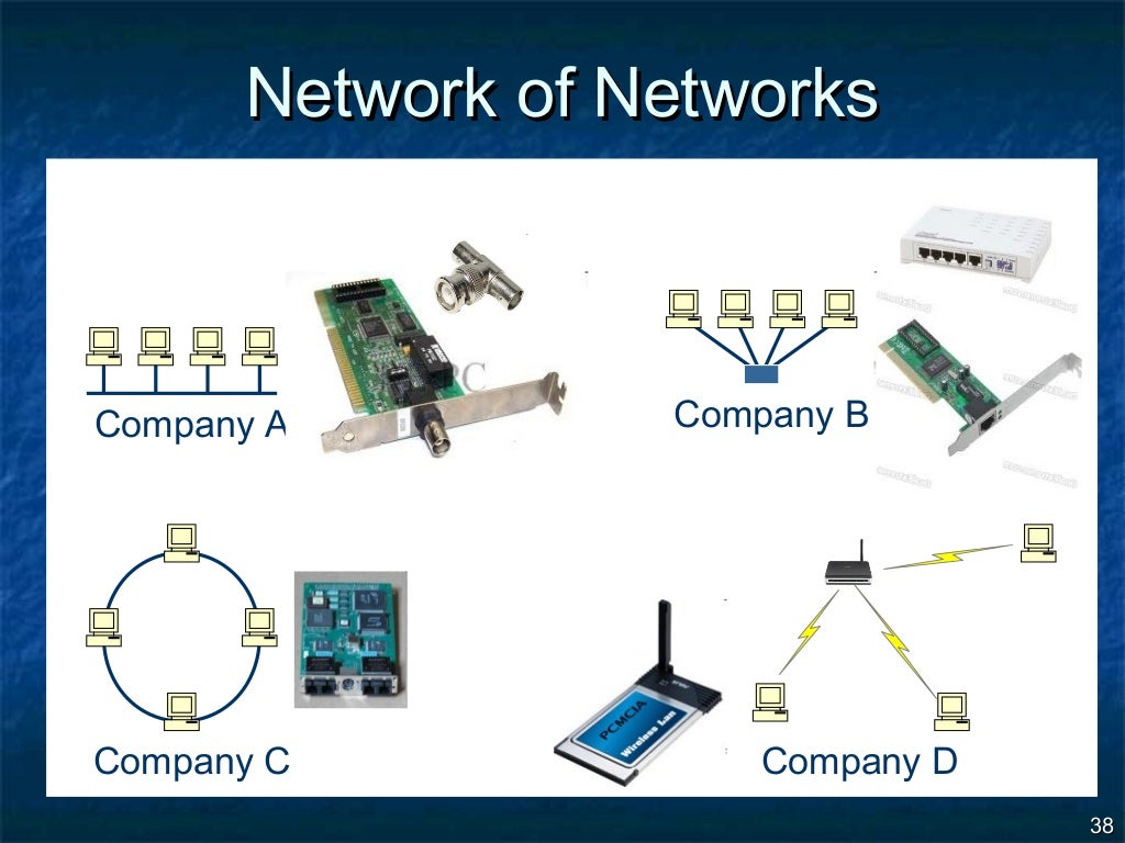 Data Communication and Computer Networking Part # 1