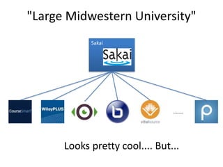 "Large Midwestern University"
Sakai
.......
Looks pretty cool.... But...
 