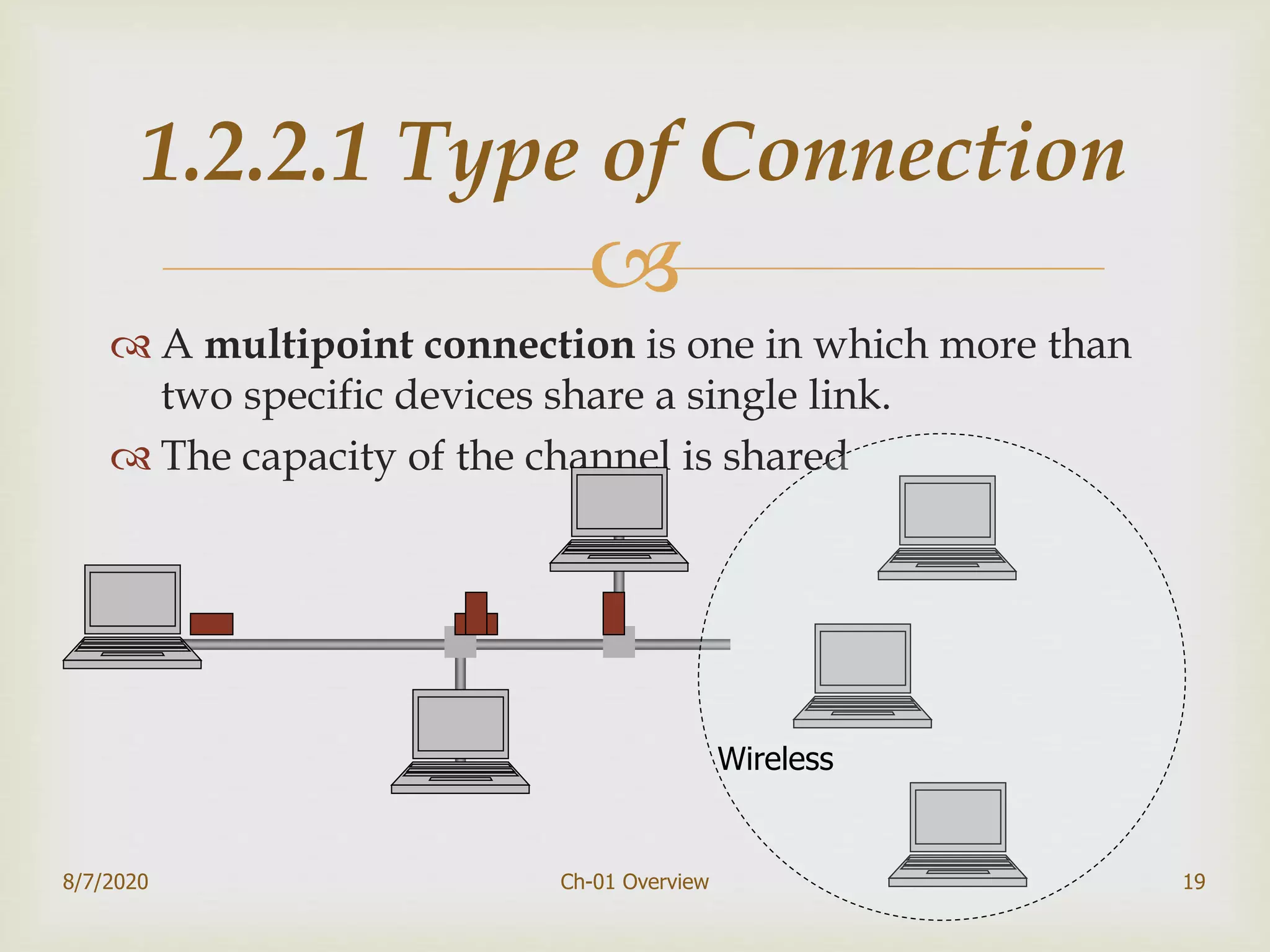 
 A multipoint connection is one in which more than
two specific devices share a single link.
 The capacity of the channel is shared
8/7/2020 Ch-01 Overview 19
1.2.2.1 Type of Connection
Wireless
 