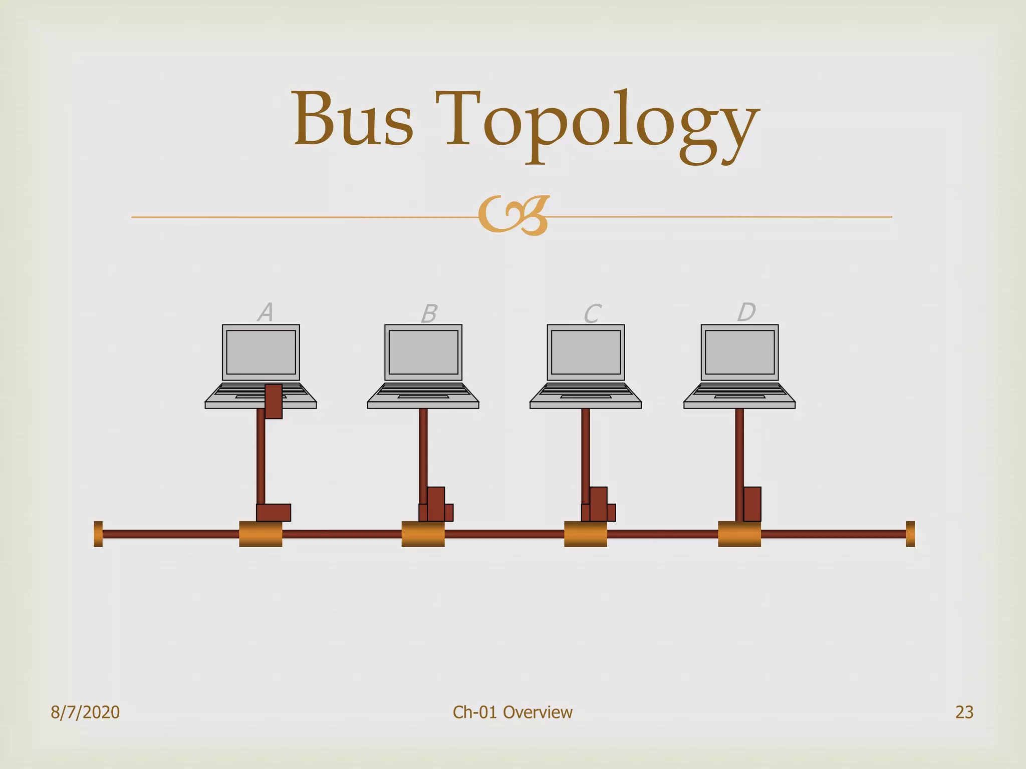 
23
Bus Topology
A B C D
8/7/2020 Ch-01 Overview
 