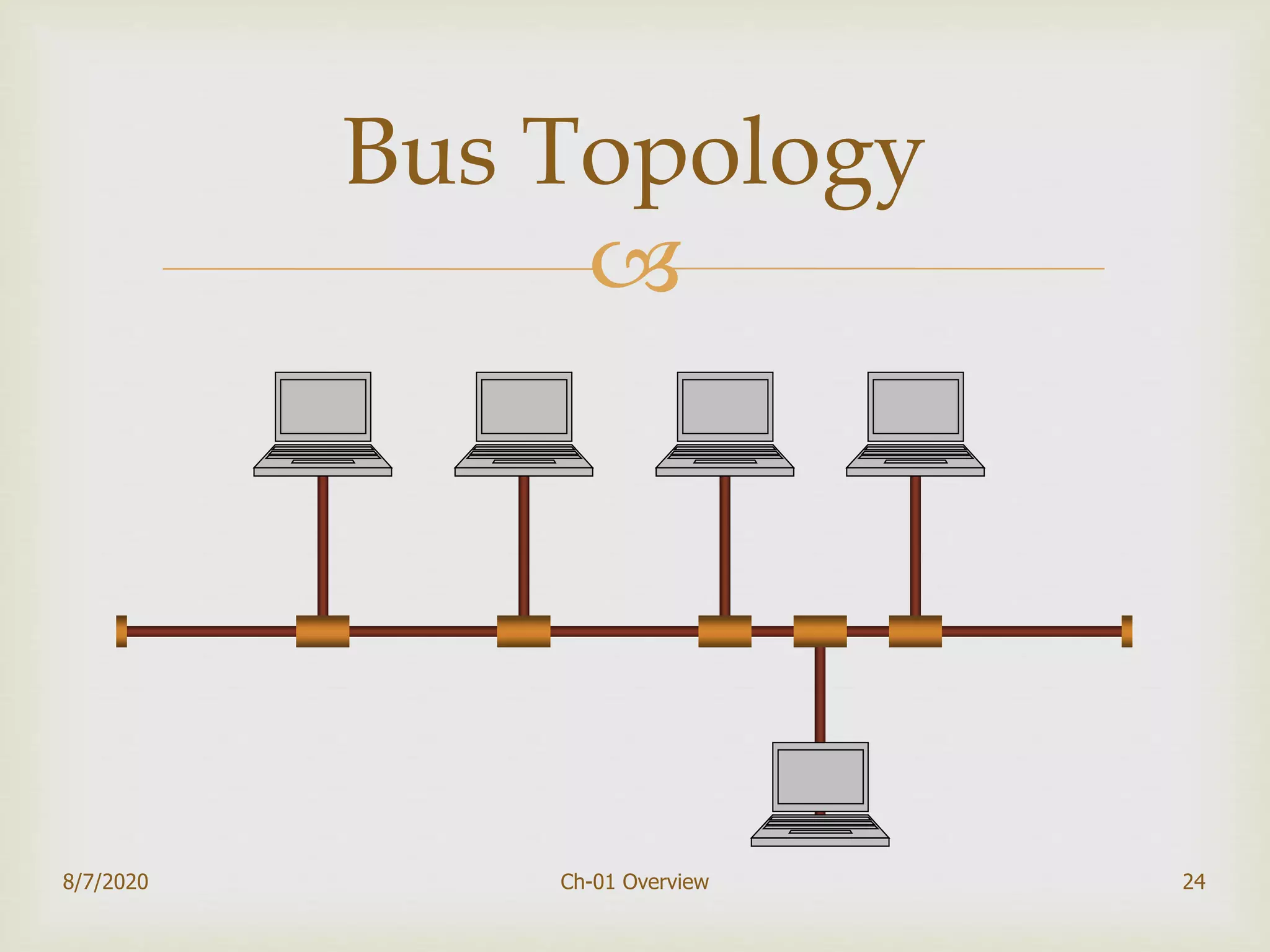 
24
Bus Topology
8/7/2020 Ch-01 Overview
 