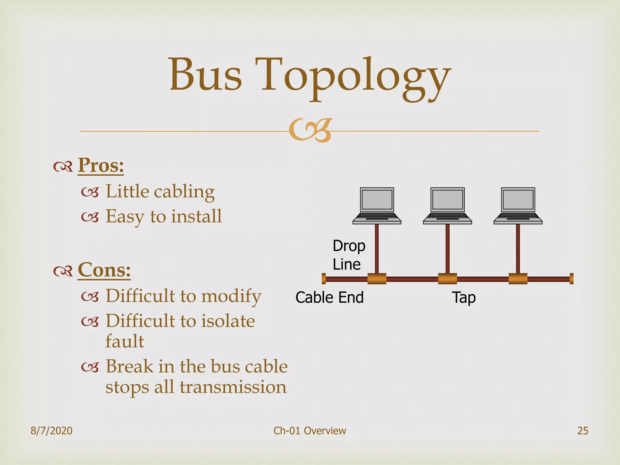 
25
Bus Topology
 Pros:
 Little cabling
 Easy to install
 Cons:
 Difficult to modify
 Difficult to isolate
fault
 Break in the bus cable
stops all transmission
8/7/2020 Ch-01 Overview
Cable End
Drop
Line
Tap
 