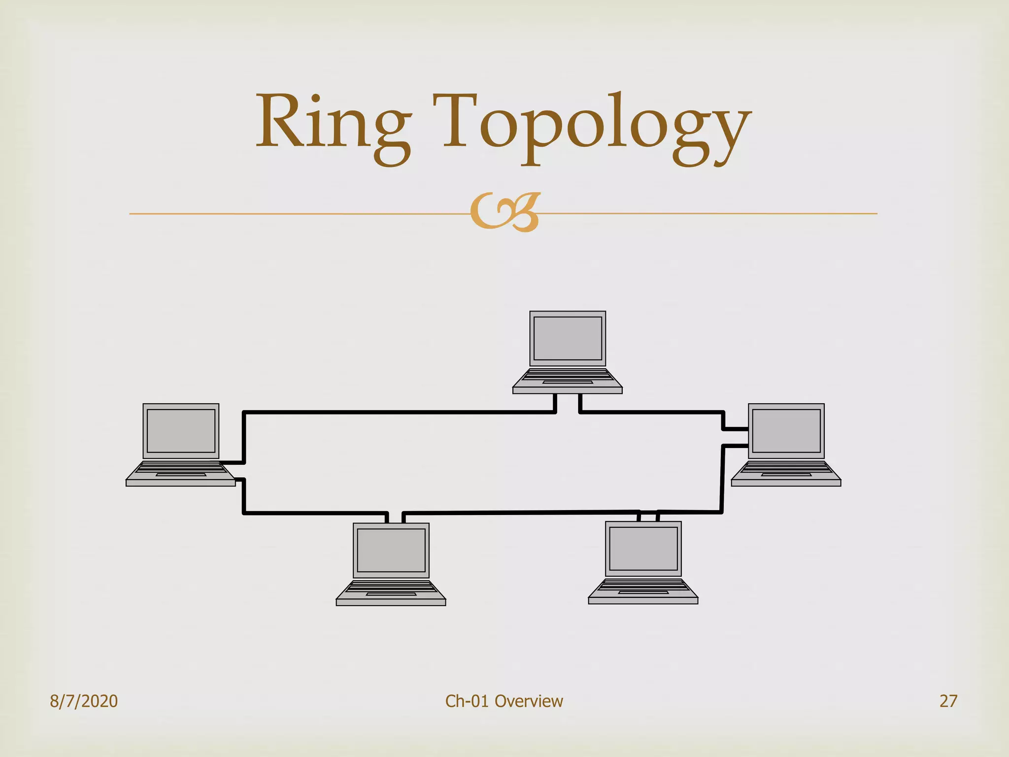 
27
Ring Topology
8/7/2020 Ch-01 Overview
 