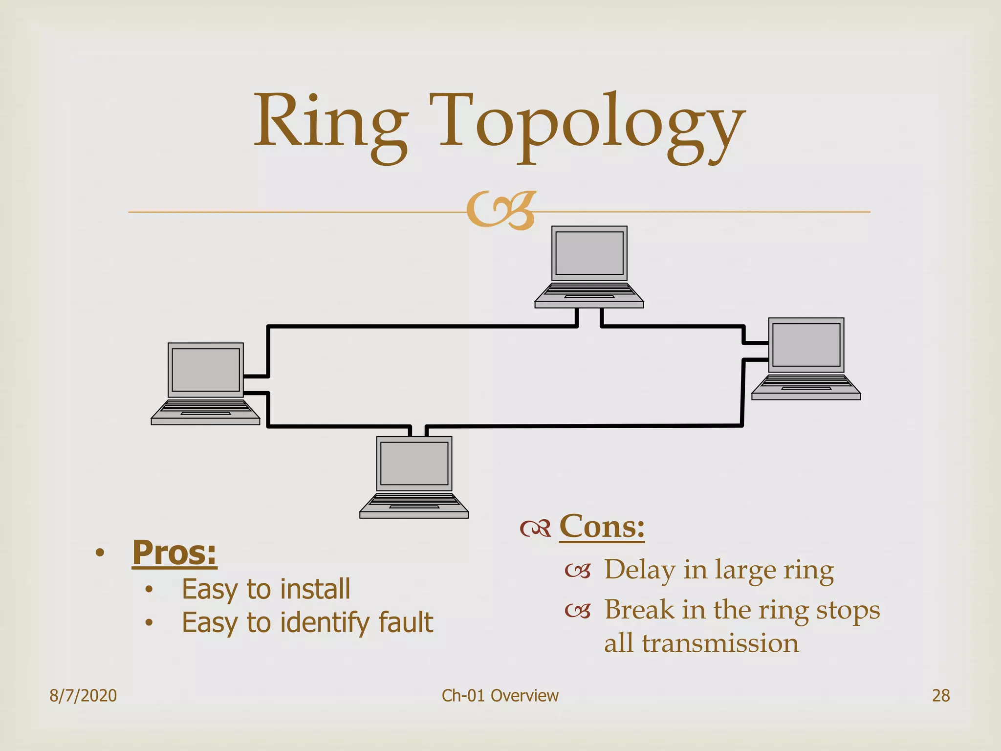 
28
Ring Topology
 Cons:
 Delay in large ring
 Break in the ring stops
all transmission
8/7/2020 Ch-01 Overview
• Pros:
• Easy to install
• Easy to identify fault
 