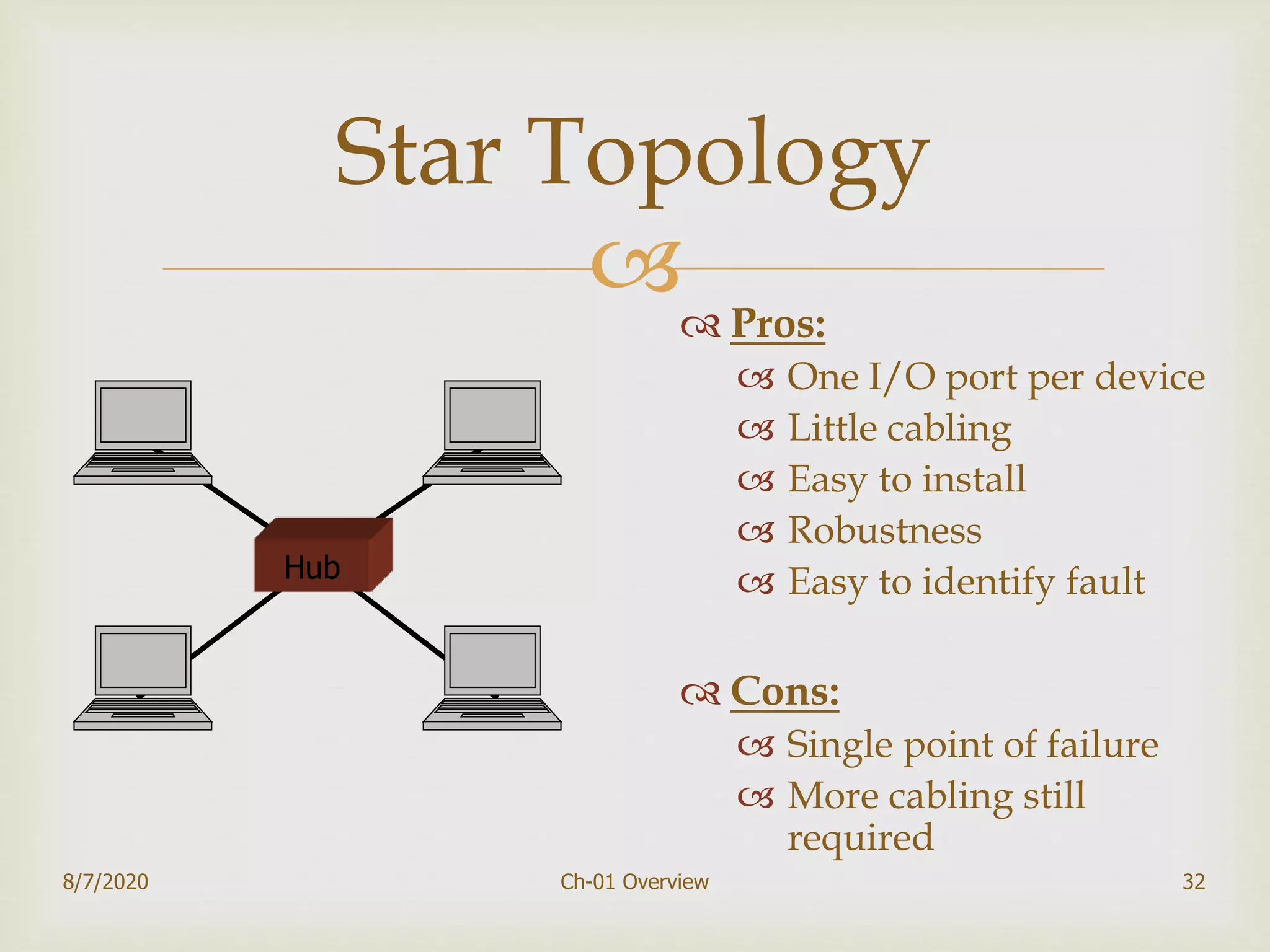 
32
Star Topology
 Pros:
 One I/O port per device
 Little cabling
 Easy to install
 Robustness
 Easy to identify fault
 Cons:
 Single point of failure
 More cabling still
required
Hub
8/7/2020 Ch-01 Overview
 
