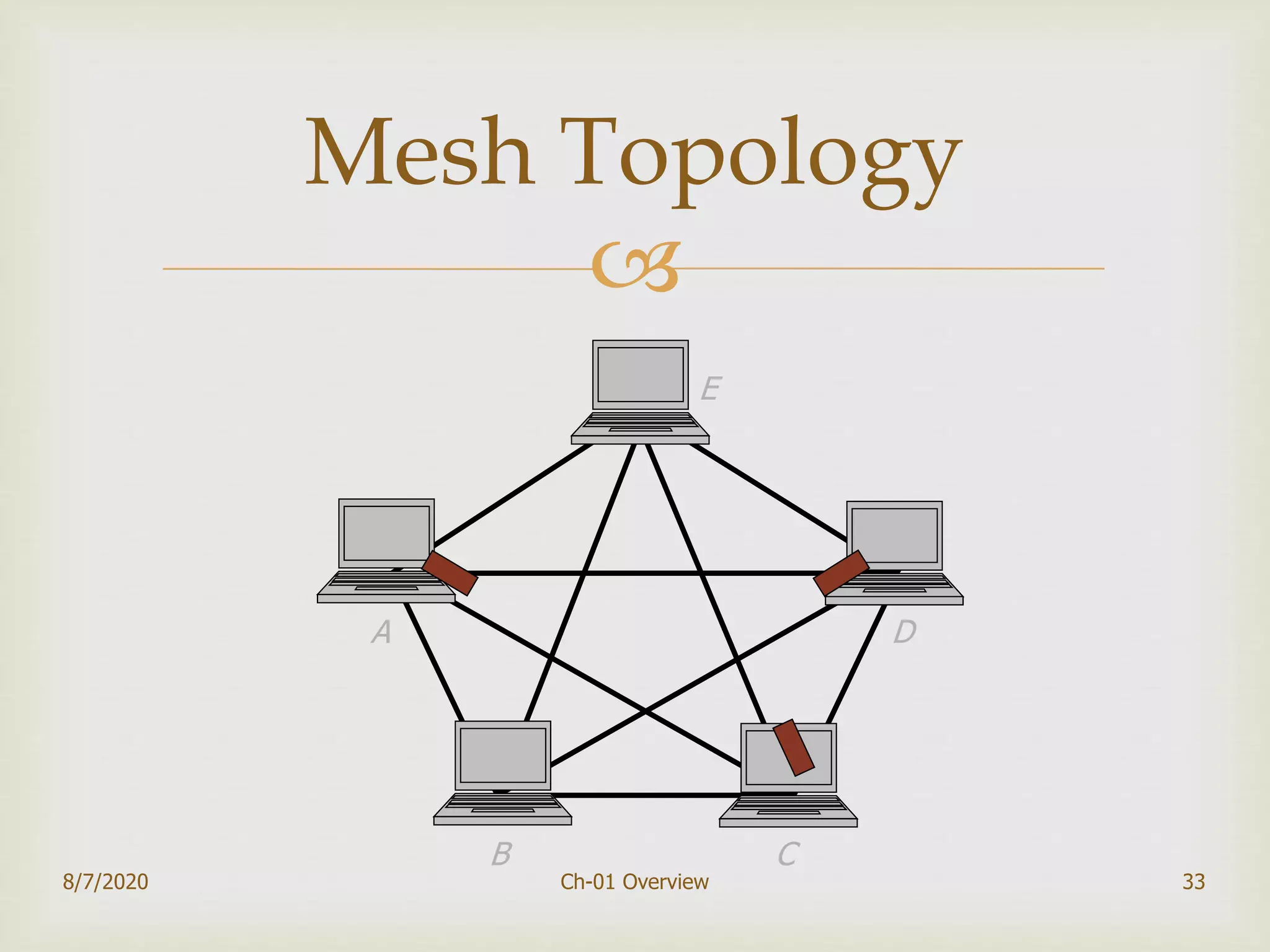 
8/7/2020 Ch-01 Overview 33
Mesh Topology
A
CB
D
E
 