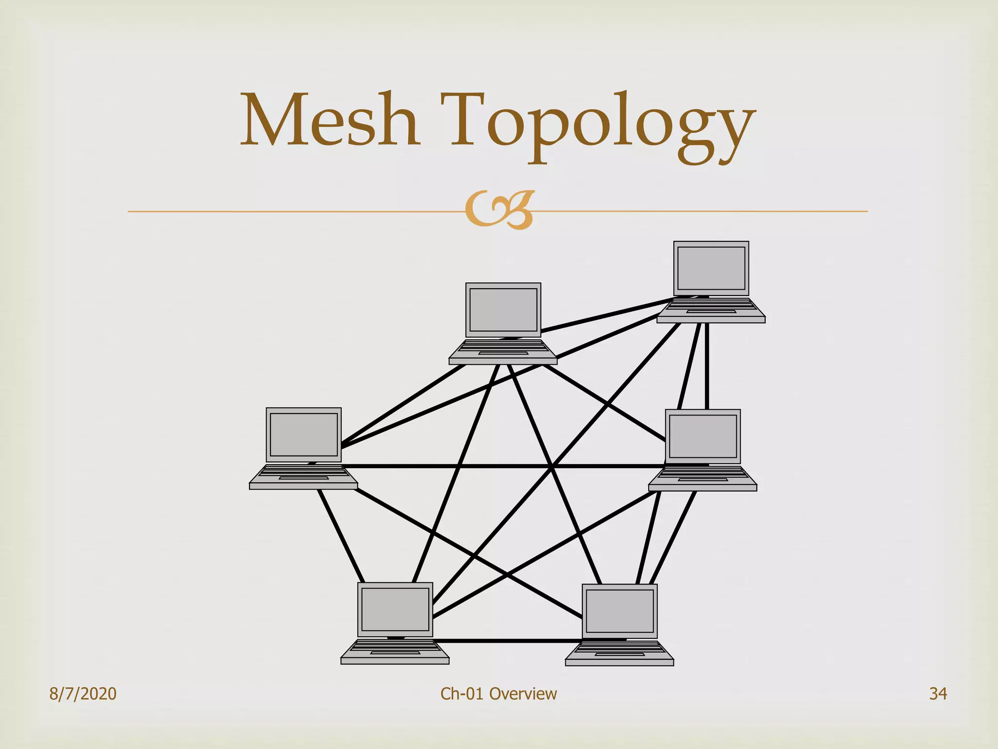 
8/7/2020 Ch-01 Overview 34
Mesh Topology
 