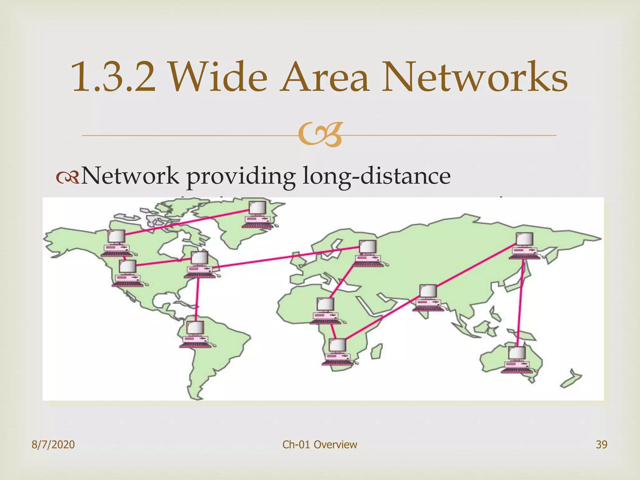 
Network providing long-distance
communication over a country, a continent,
or the whole world
39
1.3.2 Wide Area Networks
8/7/2020 Ch-01 Overview
 