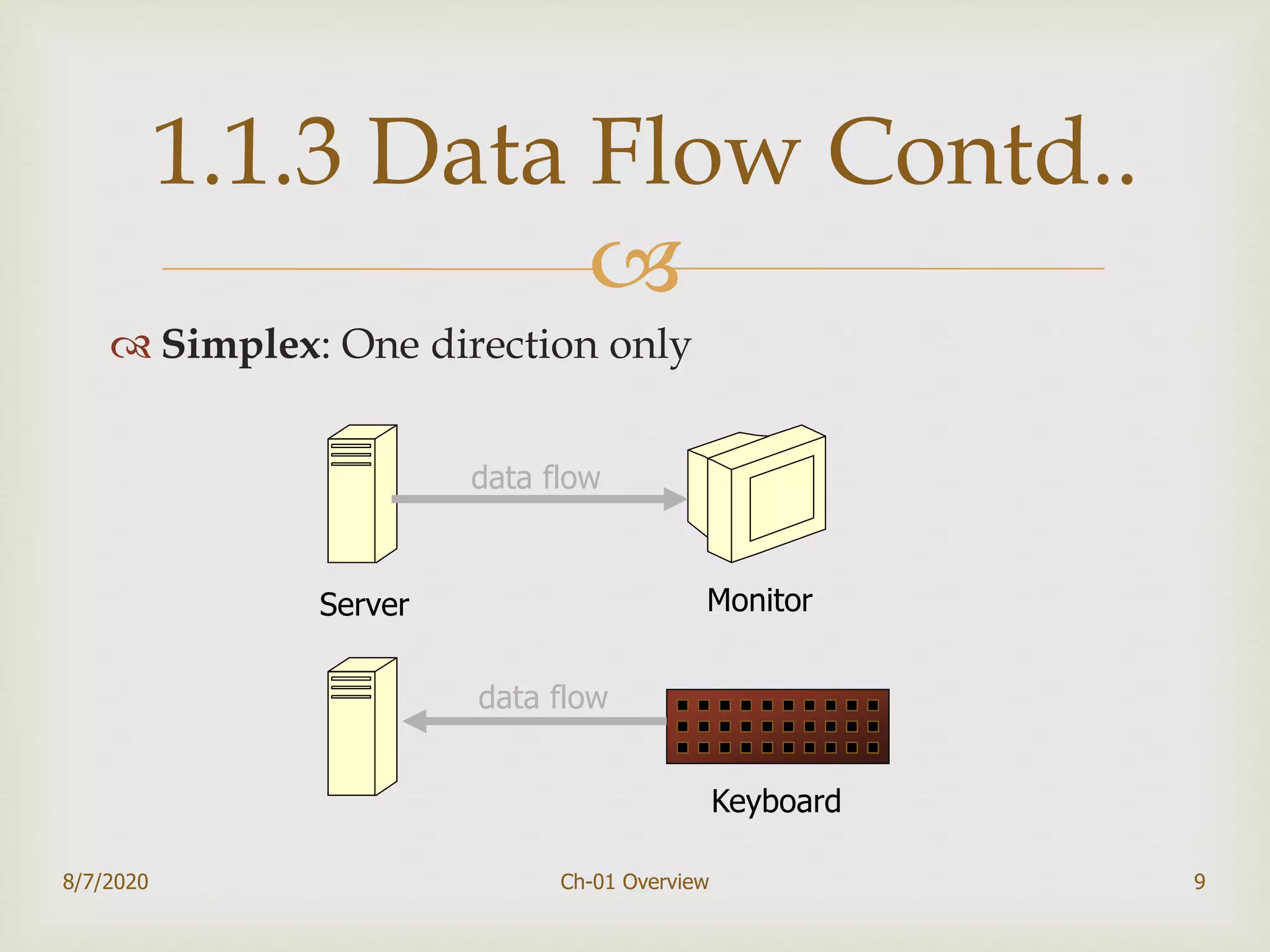 
 Simplex: One direction only
9
1.1.3 Data Flow Contd..
Server Monitor
data flow
Keyboard
data flow
8/7/2020 Ch-01 Overview
 
