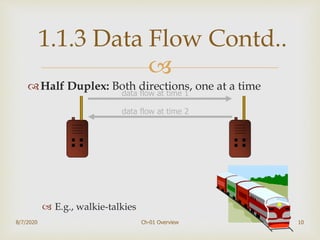 
Half Duplex: Both directions, one at a time
 E.g., walkie-talkies
10
1.1.3 Data Flow Contd..
data flow at time 1
data flow at time 2
8/7/2020 Ch-01 Overview
 