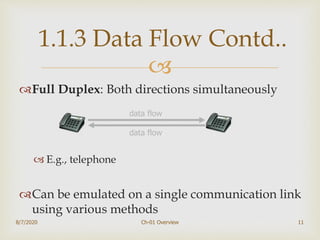 
Full Duplex: Both directions simultaneously
 E.g., telephone
Can be emulated on a single communication link
using various methods
11
1.1.3 Data Flow Contd..
data flow
data flow
8/7/2020 Ch-01 Overview
 