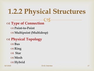  Type of Connection
 Point-to-Point
 Multipoint (Multidrop)
 Physical Topology
 Bus
 Ring
 Star
 Mesh
 Hybrid
8/7/2020 Ch-01 Overview 17
1.2.2 Physical Structures
 