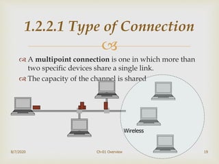 
 A multipoint connection is one in which more than
two specific devices share a single link.
 The capacity of the channel is shared
8/7/2020 Ch-01 Overview 19
1.2.2.1 Type of Connection
Wireless
 