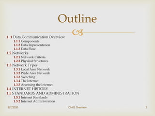 1. 1 Data Communication Overview
1.1.1 Components
1.1.2 Data Representation
1.1.3 Data Flow
1.2 Networks
1.2.1 Network Criteria
1.2.2 Physical Structures
1.3 Network Types
1.3.1 Local Area Network
1.3.2 Wide Area Network
1.3.3 Switching
1.3.4 The Internet
1.3.5 Accessing the Internet
1.4 INTERNET HISTORY
1.5 STANDARDS AND ADMINISTRATION
1.5.1 Internet Standards
1.5.2 Internet Administration
2
Outline
8/7/2020 Ch-01 Overview
 