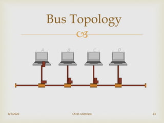 
23
Bus Topology
A B C D
8/7/2020 Ch-01 Overview
 