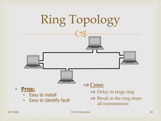 
28
Ring Topology
 Cons:
 Delay in large ring
 Break in the ring stops
all transmission
8/7/2020 Ch-01 Overview
• Pros:
• Easy to install
• Easy to identify fault
 