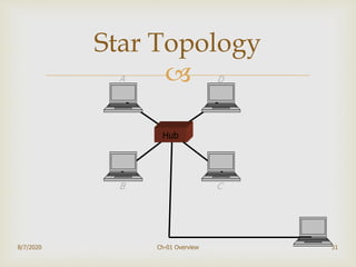 
31
Star Topology
Hub
A D
B C
8/7/2020 Ch-01 Overview
 
