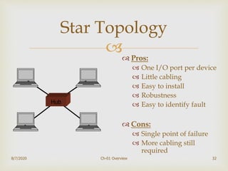 
32
Star Topology
 Pros:
 One I/O port per device
 Little cabling
 Easy to install
 Robustness
 Easy to identify fault
 Cons:
 Single point of failure
 More cabling still
required
Hub
8/7/2020 Ch-01 Overview
 