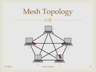
8/7/2020 Ch-01 Overview 33
Mesh Topology
A
CB
D
E
 