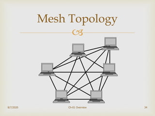 
8/7/2020 Ch-01 Overview 34
Mesh Topology
 