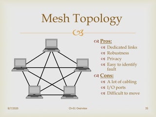 
35
Mesh Topology
 Pros:
 Dedicated links
 Robustness
 Privacy
 Easy to identify
fault
 Cons:
 A lot of cabling
 I/O ports
 Difficult to move
8/7/2020 Ch-01 Overview
 