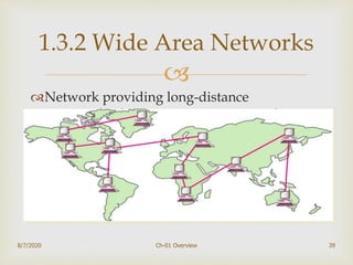 
Network providing long-distance
communication over a country, a continent,
or the whole world
39
1.3.2 Wide Area Networks
8/7/2020 Ch-01 Overview
 