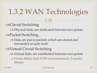 Circuit Switching
 Physical links are dedicated between two points
Packet Switching
 Data are put in packets which are stored and
forwarded at each node
Virtual Circuit Switching
 Virtual links are established between two points
 Frame Relay and ATM (Asynchronous Transfer
Mode)
40
1.3.2 WAN Technologies
8/7/2020 Ch-01 Overview
 