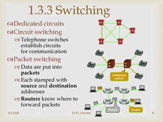8/7/2020 Ch-01 Overview 41
Dedicated circuits
Circuit switching
 Telephone switches
establish circuits
for communication
Packet switching
 Data are put into
packets
 Each stamped with
source and destination
addresses
 Routers know where to
forward packets
1.3.3 Switching
telephone
switch
RouterPacket
 