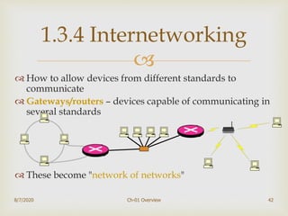 
 How to allow devices from different standards to
communicate
 Gateways/routers – devices capable of communicating in
several standards
 These become "network of networks"
42
1.3.4 Internetworking
8/7/2020 Ch-01 Overview
 