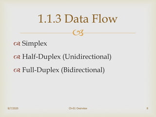 
 Simplex
 Half-Duplex (Unidirectional)
 Full-Duplex (Bidirectional)
8/7/2020 Ch-01 Overview 8
1.1.3 Data Flow
 