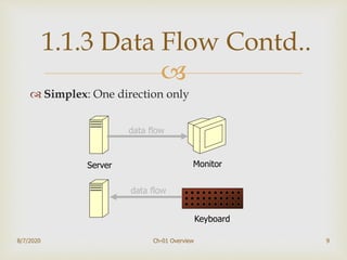 
 Simplex: One direction only
9
1.1.3 Data Flow Contd..
Server Monitor
data flow
Keyboard
data flow
8/7/2020 Ch-01 Overview
 