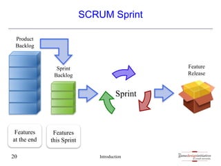 gamedesigninitiative
at cornell university
the
gamedesigninitiative
at cornell university
the
SCRUM Sprint
Introduction
20
Sprint
Product
Backlog
Sprint
Backlog
Feature
Release
Features
at the end
Features
this Sprint
 
