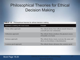 Ethics in Information Technology,
Second Edition
17
Philosophical Theories for Ethical
Decision Making
Book Page 18-20
 