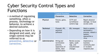 overview of cyber security and related chapters | PDF