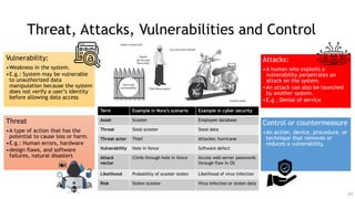 overview of cyber security and related chapters | PDF