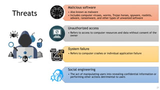 overview of cyber security and related chapters | PDF