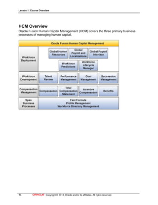 Lesson 1: Course Overview
14 Copyright © 2013, Oracle and/or its affiliates. All rights reserved.
HCM Overview
Oracle Fusion Human Capital Management (HCM) covers the three primary business
processes of managing human capital.
 