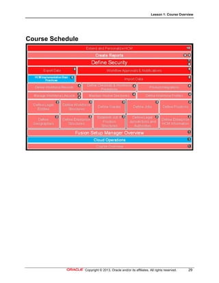 Lesson 1: Course Overview
Copyright © 2013, Oracle and/or its affiliates. All rights reserved. 29
Course Schedule
 