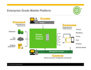 Enterprise Grade Mobile Platform

                                            Create
           Connect                         Eclipse
                   Heterogeneous
                     data sources                                            Consume
                                                                             Heterogeneous
                                                                             mobile devices
                                                                                              Android
  Databases
                                                                                              BlackBerry
                                       Sybase
                                       Unwired                                                iPhone
         Web
     Services                          Platform
                                                                                              iPad

                                                                                              Windows
   Software
Applications
                                                                                              Windows Mobile

                                                          Management Console


                                                              Control
                                                  Device and server management and security



©  2011 SAP AG. All rights reserved.                                                                       4
 