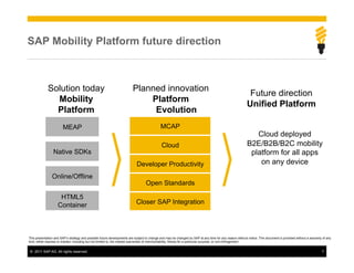 SAP Mobility Platform future direction



             Solution today                                             Planned innovation
                                                                                                                                                          Future direction
               Mobility                                                     Platform
                                                                                                                                                         Unified Platform
               Platform                                                      Evolution
                       MEAP                                                                 MCAP
                                                                                                                                                            Cloud deployed
                                                                                             Cloud                                                       B2E/B2B/B2C mobility
                 Native SDKs                                                                                                                              platform for all apps
                                                                           Developer Productivity                                                            on any device
                Online/Offline
                                                                                  Open Standards

                     HTML5
                    Container                                              Closer SAP Integration




This presentation and SAP‘s strategy and possible future developments are subject to change and may be changed by SAP at any time for any reason without notice. This document is provided without a warranty of any
kind, either express or implied, including but not limited to, the implied warranties of merchantability, fitness for a particular purpose, or non-infringement


©  2011 SAP AG. All rights reserved.                                                                                                                                                                         7
 