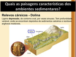 Relevos cársicos - Dolina 
Ligeira depressão, de contorno oval, por vezes sinuoso. Tem profundidade 
variável, onde se encontram depósitos de sedimentos calcários e resíduos 
argilosos insolúveis. 
 