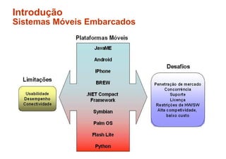 Desenvolvimento de Aplicações Móveis em Java - Parte 1