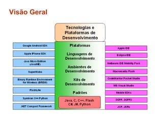 Desenvolvimento de Aplicações Móveis em Java - Parte 1
