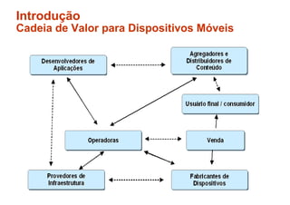 Desenvolvimento de Aplicações Móveis em Java - Parte 1