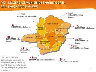 MG : NÚMERO DE MUNICÍPIOS EXPORTADORES,  2011 (JAN)  /  2010 (JAN-DEZ) ESTREANTES: não houve. ESTREANTES: não houve. ESTREANTES: não houve.  ESTREANTES: não houve. ESTREANTES: não houve. ESTREANTES: Olhos-D'Água. ESTREANTES: não houve. ESTREANTES Carmo do Rio Claro. ESTREANTES: não houve. 10 (11) 7 (15) 8 (15) 4 (7) 43 (67) 46 (60) 10 (16) 24 (29) 23 (29) 8 (14) ESTREANTES: Perdões. Obs.: No mapa acima, apresenta-se o número de municípios exportadores de Jan/2011 (vermelho) e de Jan-Dez de 2010 (entre parênteses em cinza). 
