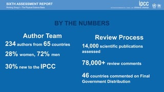SIXTH ASSESSMENT REPORT
Working Group I – The Physical Science Basis
BY THE NUMBERS
Author Team
234 authors from 65 countr...