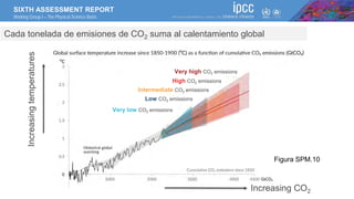 SIXTH ASSESSMENT REPORT
Working Group I – The Physical Science Basis
Cada tonelada de emisiones de CO2 suma al calentamien...