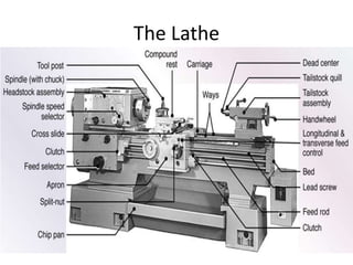 The Lathe
 