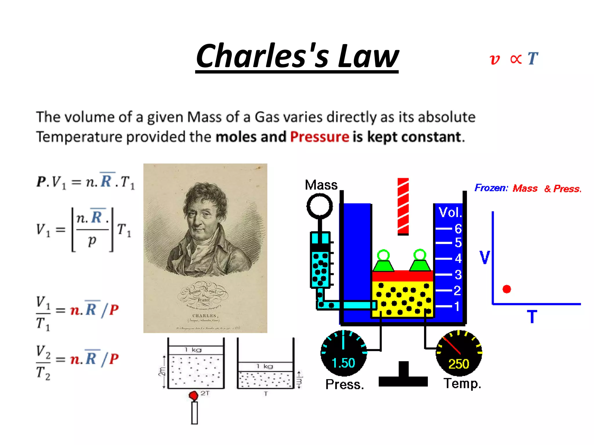 Charles's Law
 